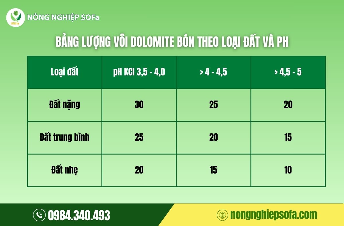 Kỹ thuật trồng sầu riêng chuẩn - Năng suất cao 3 kỹ thuật trồng sầu riêng